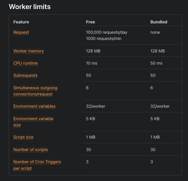 Cloudflare Worker Limits